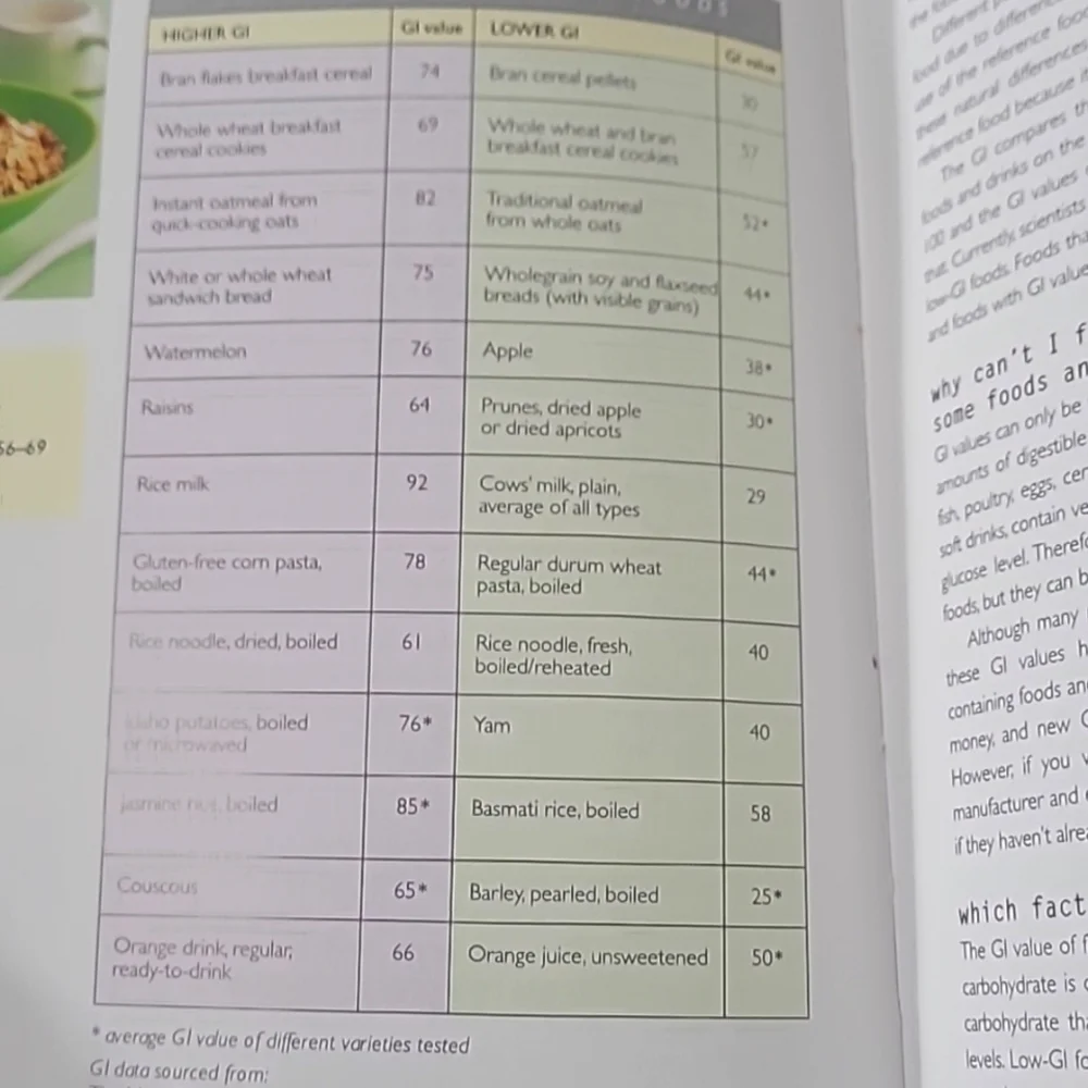LOW GI Food Cookbook: Healthy Eating Food for Life